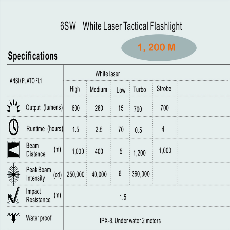 6SW-white laser tactical flashlight